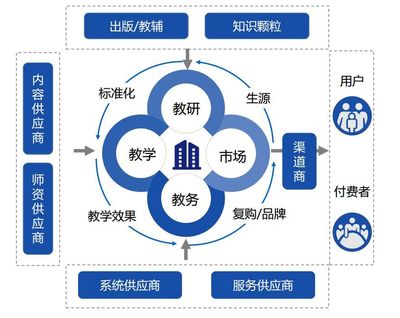 教育創業者如何以投資人邏輯洞察行業與項目 從資產管理視角出發