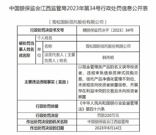 雪松國(guó)際信托被罰220萬(wàn) 現(xiàn)金管理類產(chǎn)品誤導(dǎo)投資者的警示